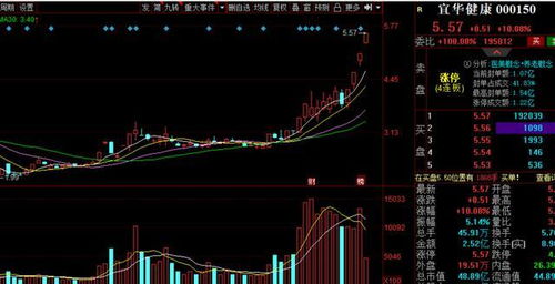 超預期！宜華健康4板成妖，被嚴重低估的醫美賽道牛股還有哪些？計算機軟硬件的技術開發是關鍵