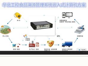 華北工控嵌入式計算機推動食品安全溯源系統(tǒng)建設